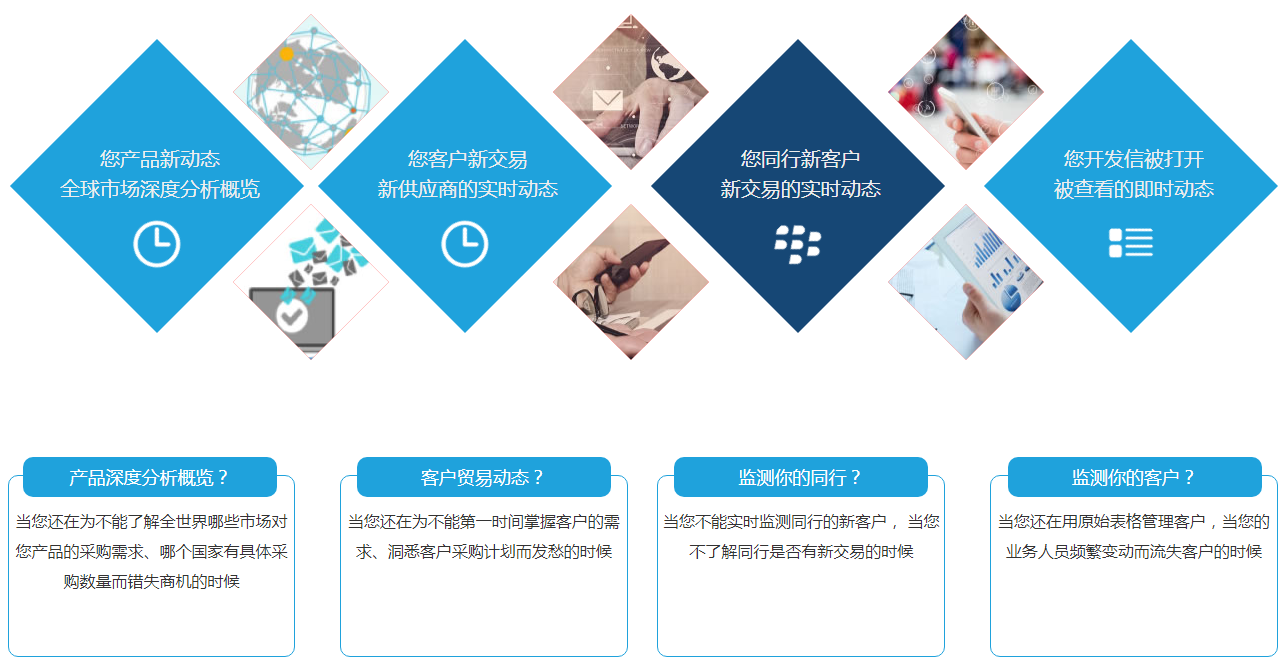 什么是凯发k8国际商情雷达？