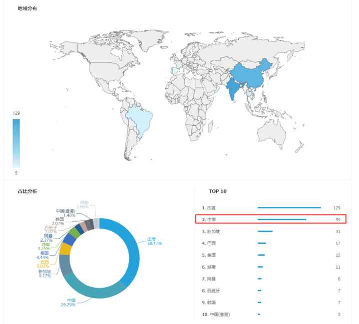 上海凯发k8国际,上海凯发k8国际怎么样,凯发k8国际数据