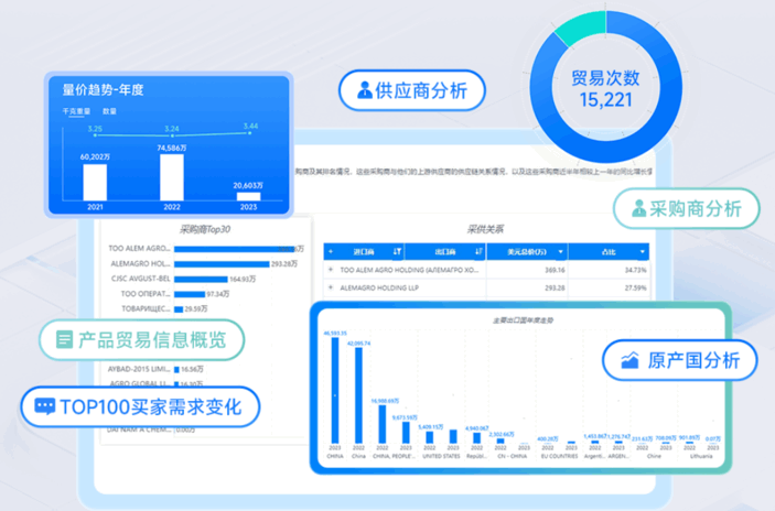 外贸软件BI,外贸搜索软件BI,外贸开发软件BI 外贸软件BI,外贸搜索软件BI,外贸开发软件BI