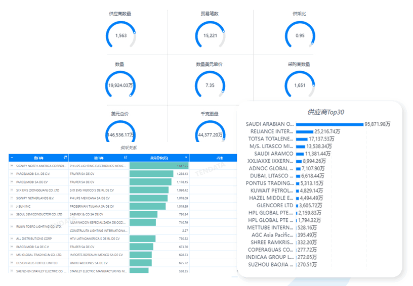 凯发k8国际数据库,凯发k8国际海关数据库,凯发k8国际海关数据