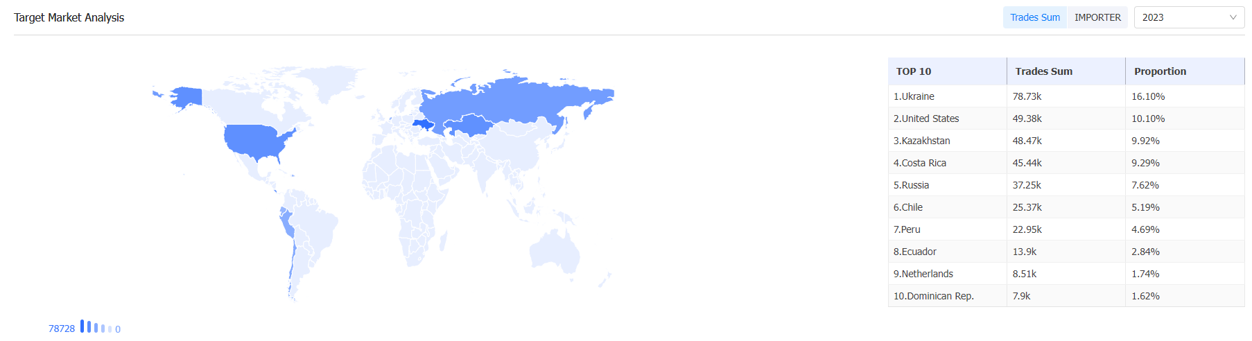 外贸数据,凯发k8国际外贸数据,凯发k8国际外贸数据平台