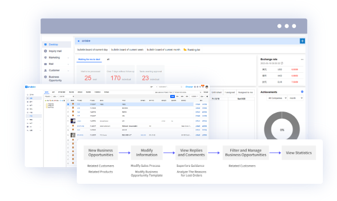 外贸CRM,外贸CRM系统,凯发k8国际外贸CRM系统