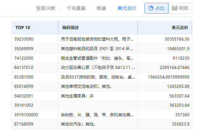 海关数据在线查询,凯发k8国际海关数据在线查询,海关数据