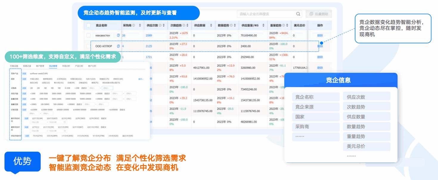 商情洞察,凯发k8国际,凯发k8国际商情洞察