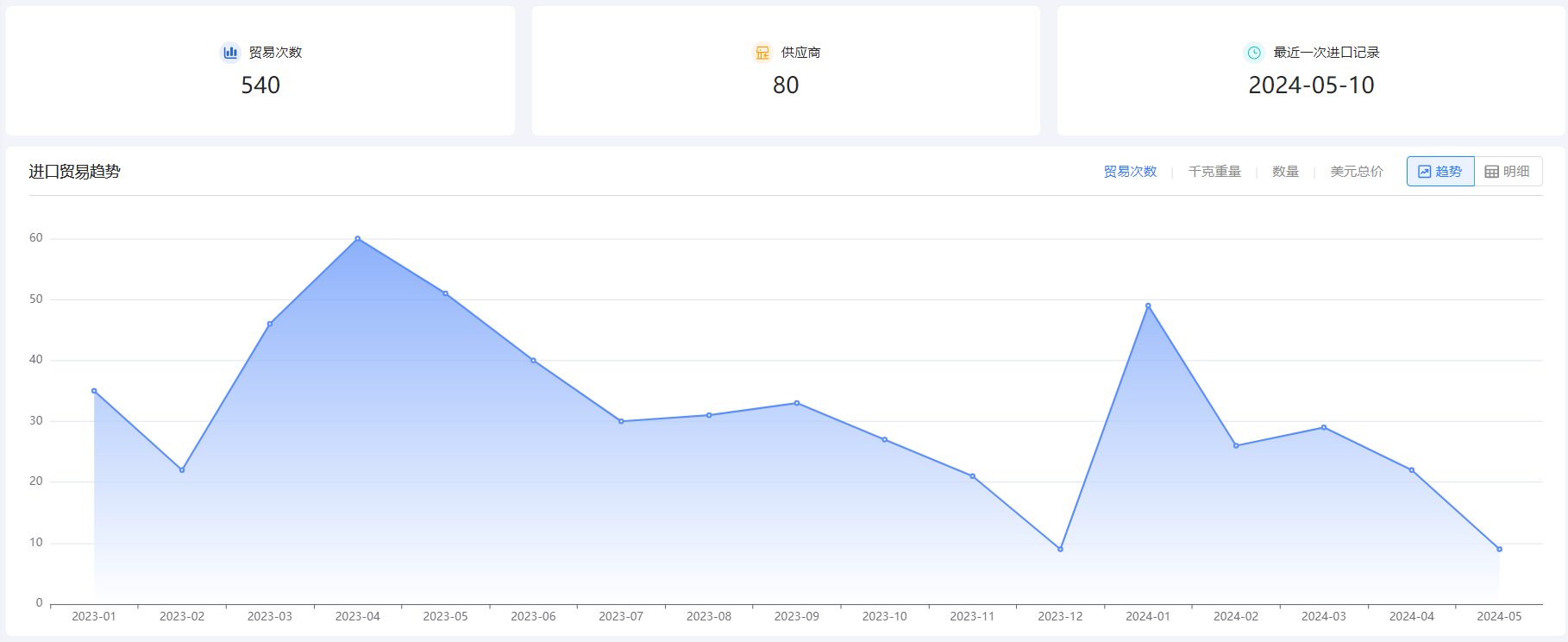 免费海关数据,海关数据,凯发k8国际海关数据