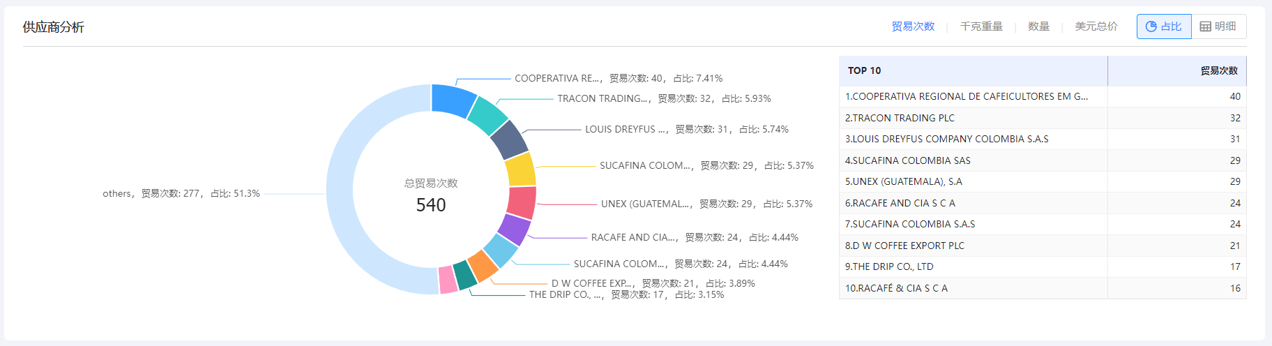免费海关数据,海关数据,凯发k8国际海关数据