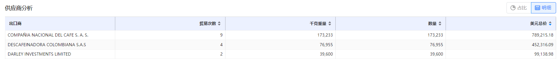 免费海关数据,海关数据,凯发k8国际海关数据