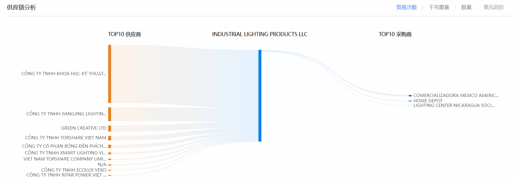 海关数据,凯发k8国际海关数据,全球海关数据