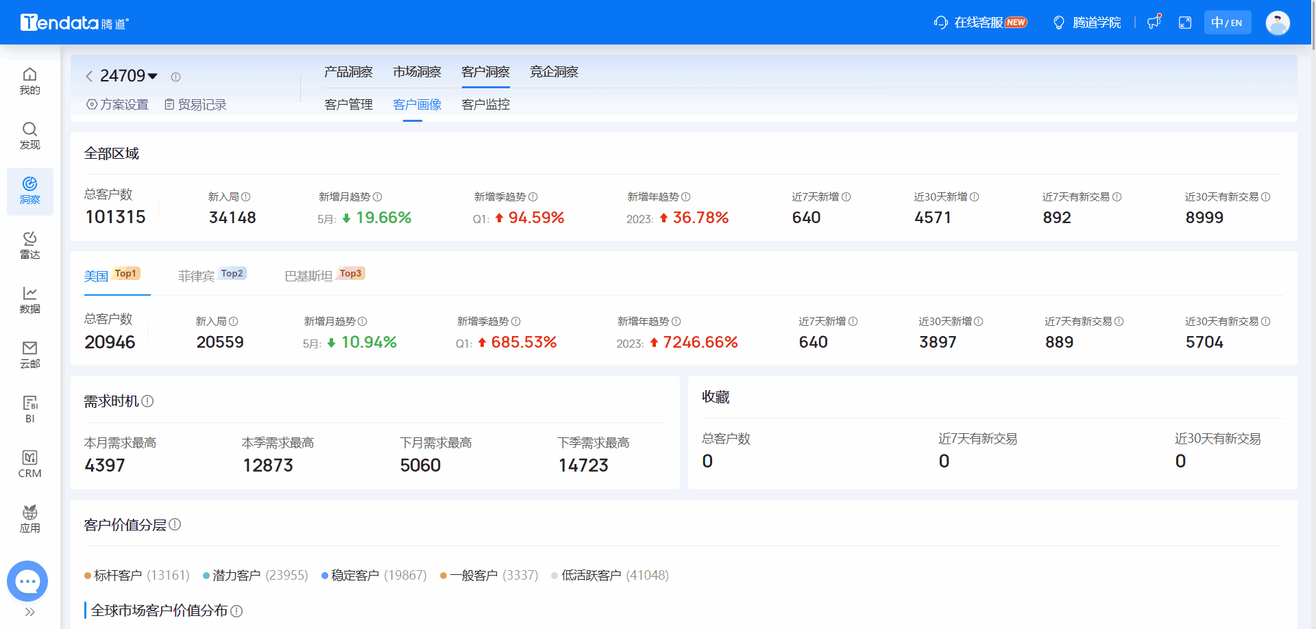 全球海关数据,海关数据,凯发k8国际海关数据