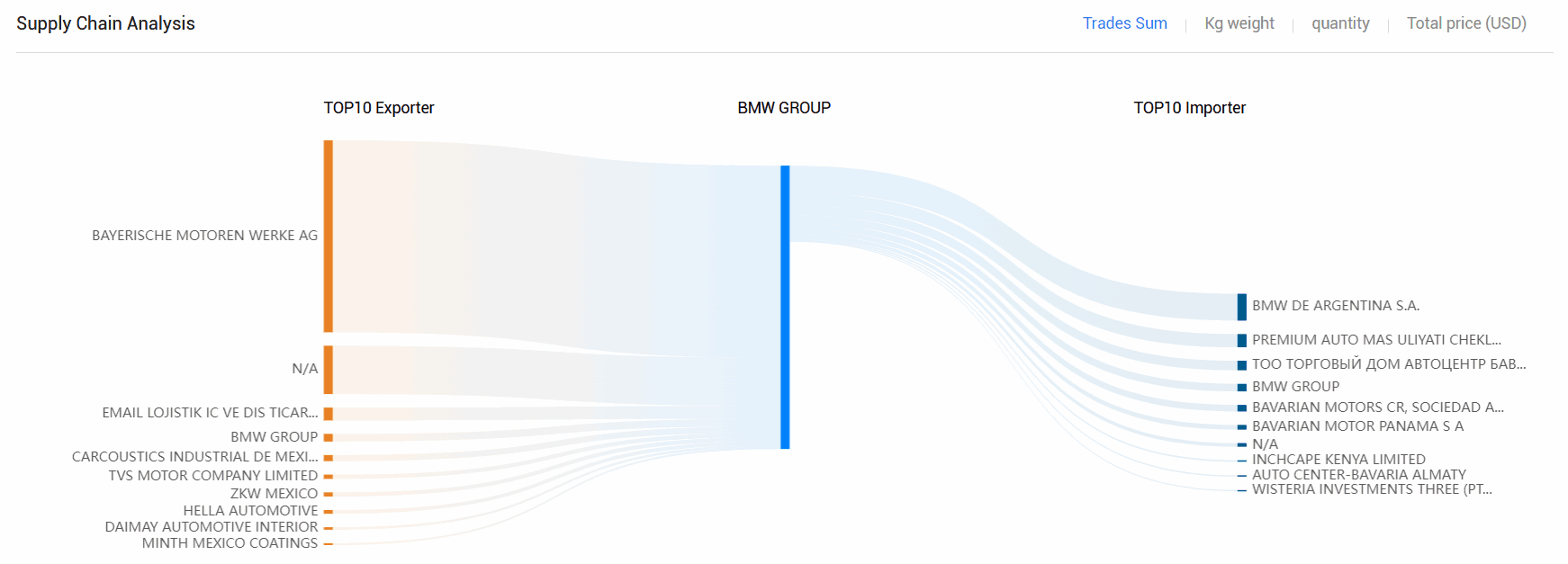 海关数据,凯发k8国际海关数据,全球海关数据