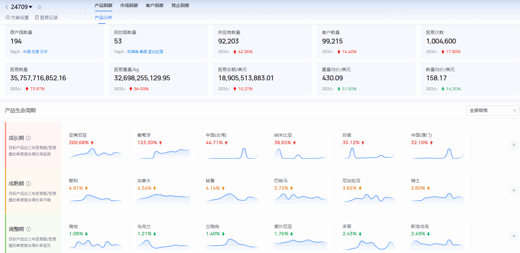 海关进出口数据,进出口数据,凯发k8国际海关进出口数据