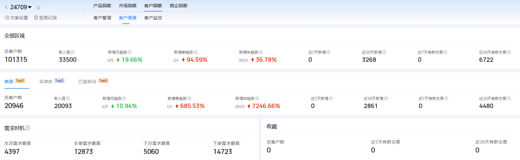 海关进出口数据,进出口数据,凯发k8国际海关进出口数据