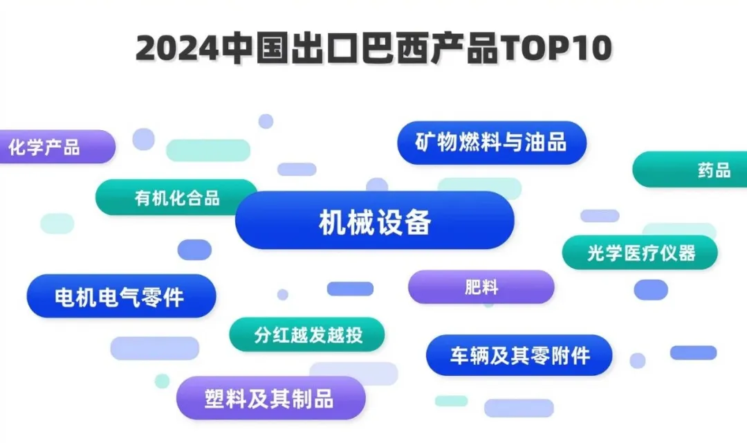 2025年巴西市场怎么样？几个维度分析巴西外贸市场