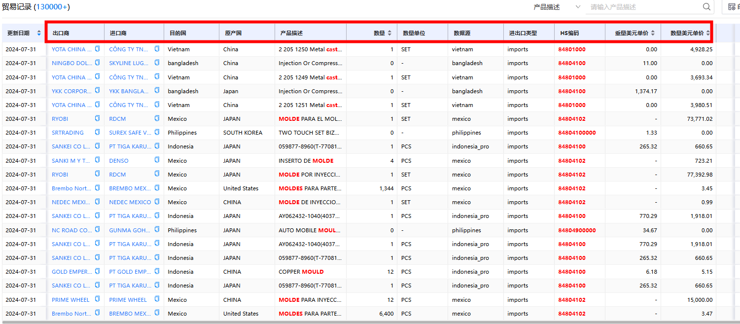 凯发k8国际进出口数据