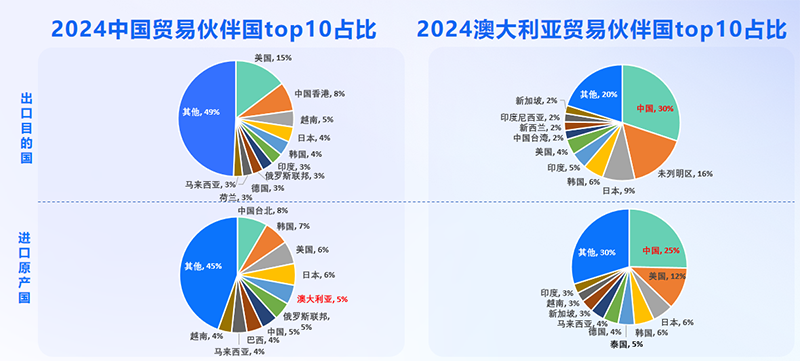 澳大利亚市场,澳大利亚出海,凯发k8国际