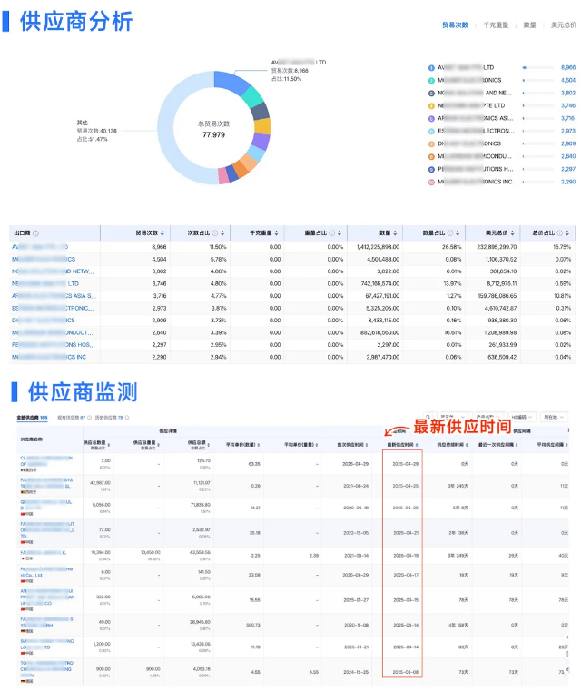 外贸开发信 外贸开发信