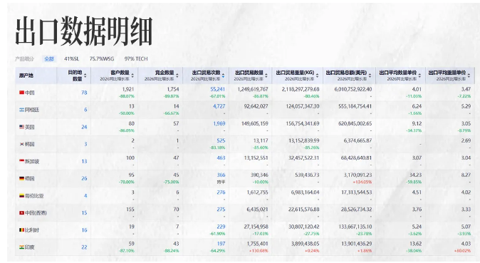 凯发k8国际商情洞察 凯发k8国际商情洞察