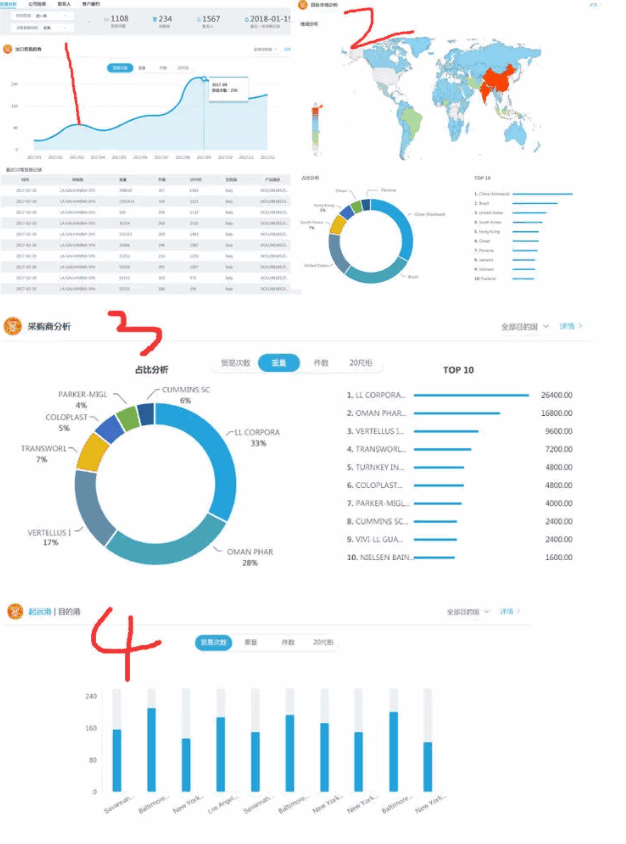 凯发k8国际,P2P海外邀约,外贸大数据,海关数据,外贸,外贸通,商情雷达