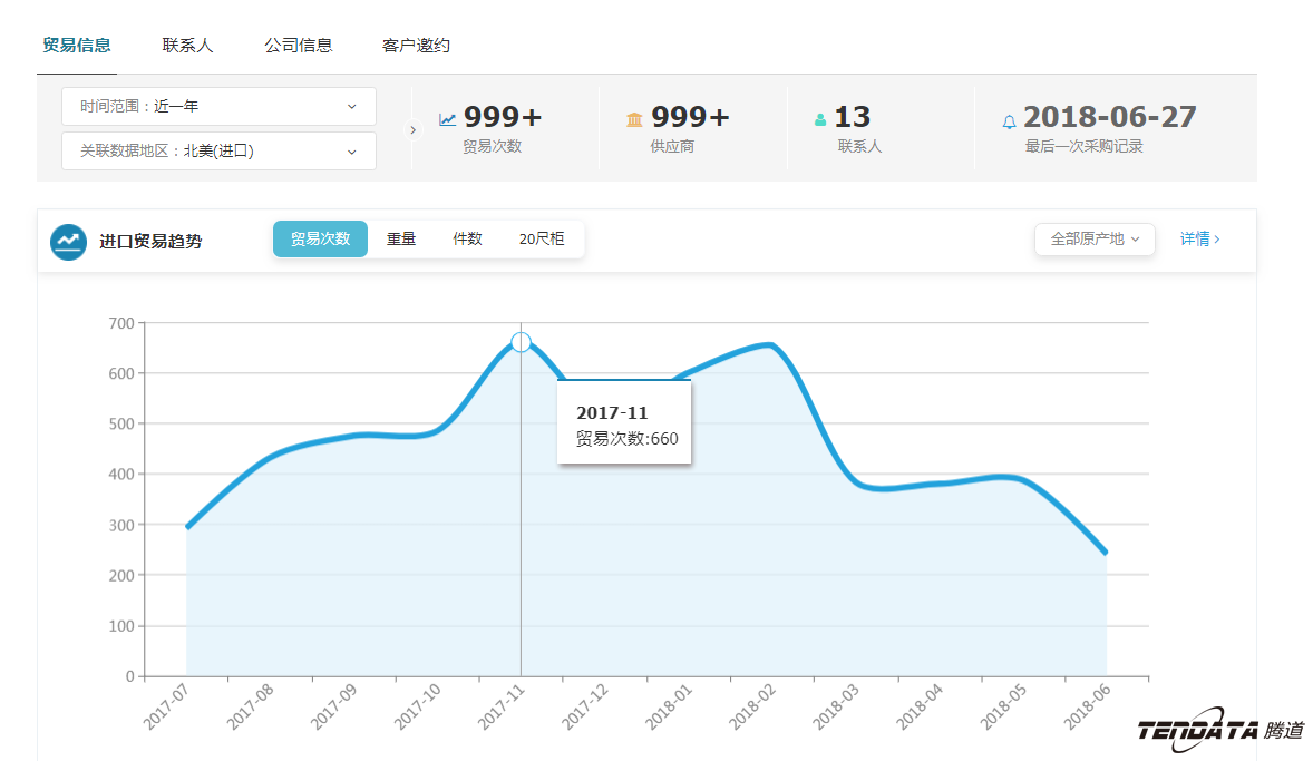 外贸大数据,凯发k8国际,外贸企业,进出口数据,海关