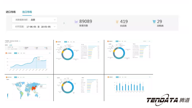 商情雷达,全球市场,国家,凯发k8国际