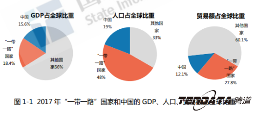 中美贸易,外贸企业,一带一路,凯发k8国际,外贸数据,P2P,海外邀约,贸易