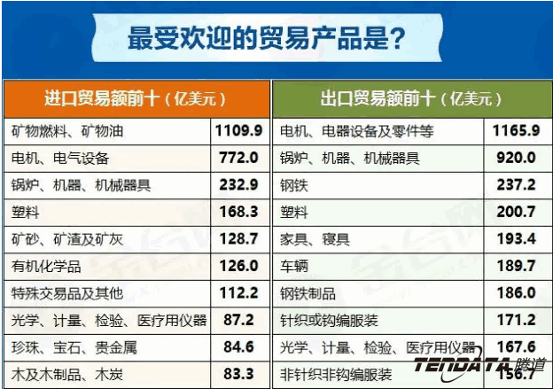 中美贸易,外贸企业,一带一路,凯发k8国际,外贸数据,P2P,海外邀约,贸易
