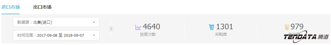 外贸企业,一带一路,印尼,转型,凯发k8国际,外贸数据